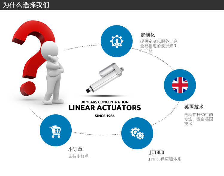 選擇電動推桿廠家