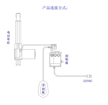 電動推桿高精度結(jié)構(gòu)圖