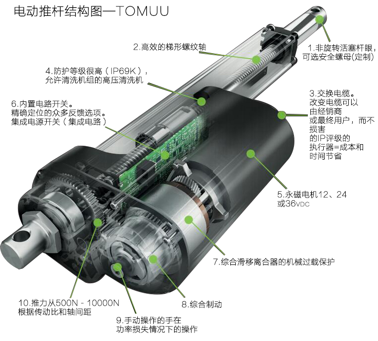 電動(dòng)推桿內(nèi)部結(jié)構(gòu)圖
