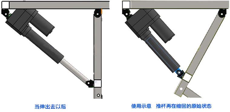 往復(fù)式電動(dòng)推桿