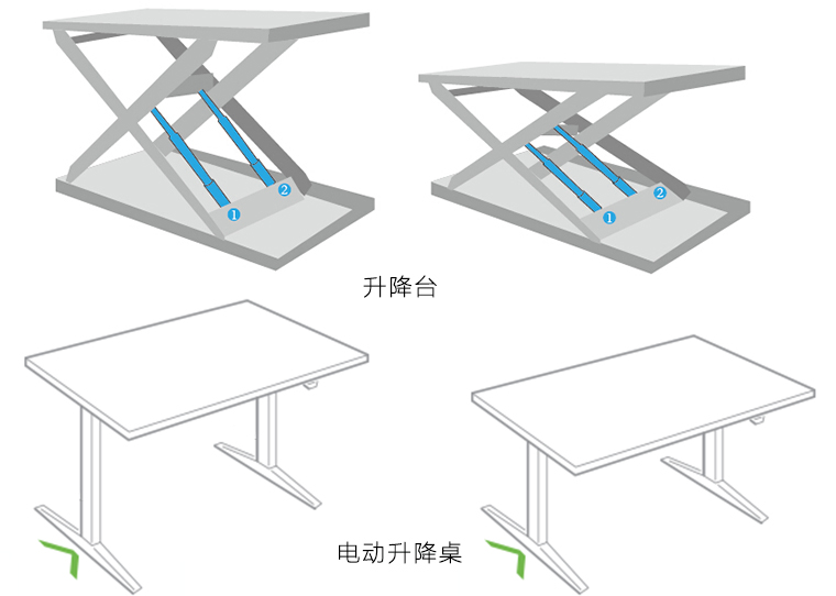 升降臺(tái)與電動(dòng)升降桌