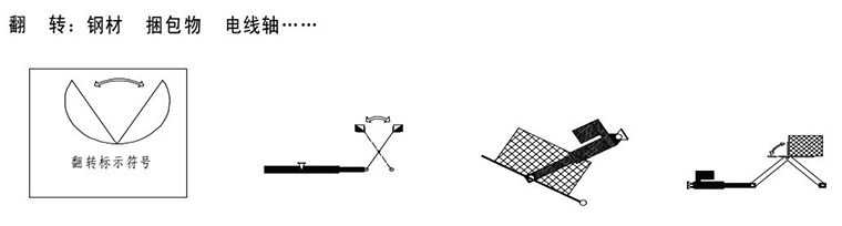 電動推桿翻轉動作