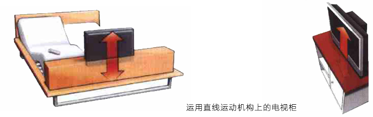 直線運(yùn)動(dòng)在電視柜上的應(yīng)用