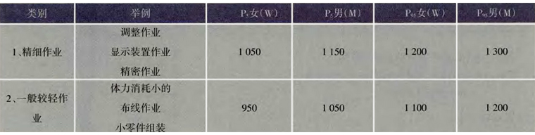 立姿工作崗位高度
