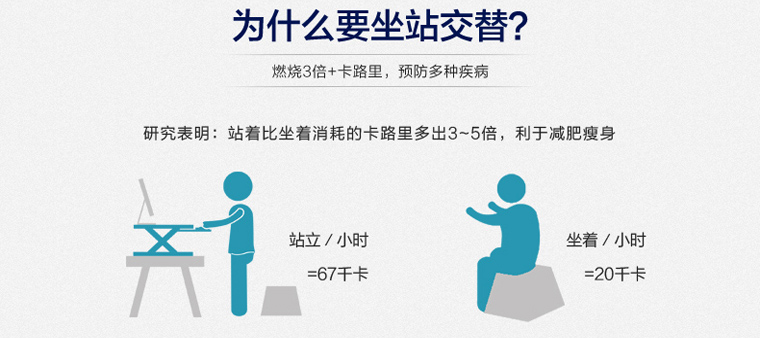 為什么要坐站交替