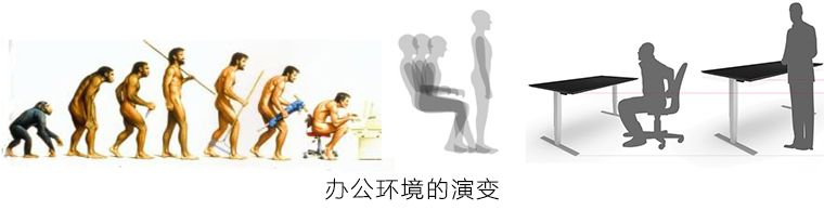 辦公環(huán)境的演變