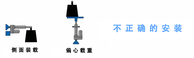 電動推桿不正確安裝方式
