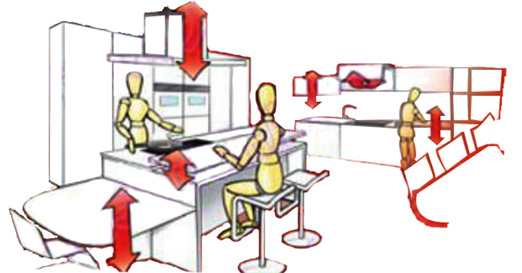 電動(dòng)推桿智能廚房應(yīng)用