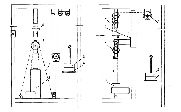 電動推桿推拉力測試器