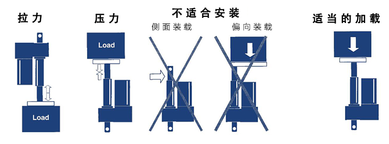 電動(dòng)推桿正確安裝使用規(guī)范