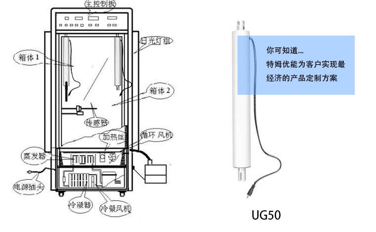 直線型電動推桿應用