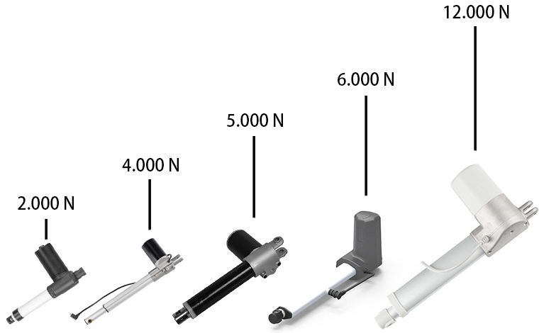 電動推桿負(fù)載