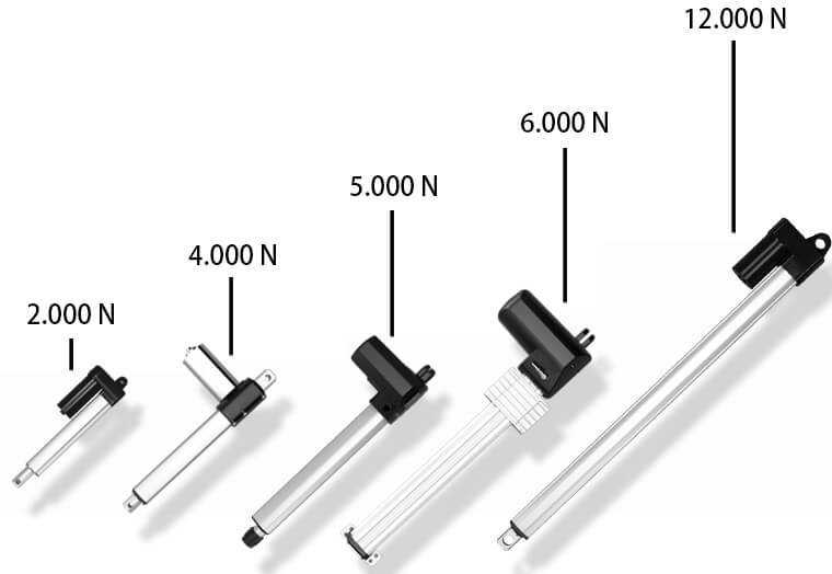線性致動(dòng)器的選擇及自鎖情況？