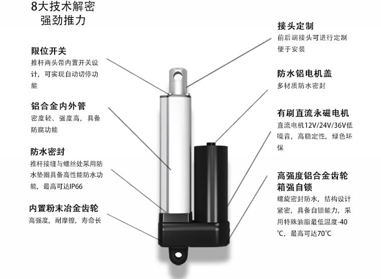一篇文章搞懂推桿電機(jī)所有知識